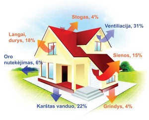 pasyvus namas